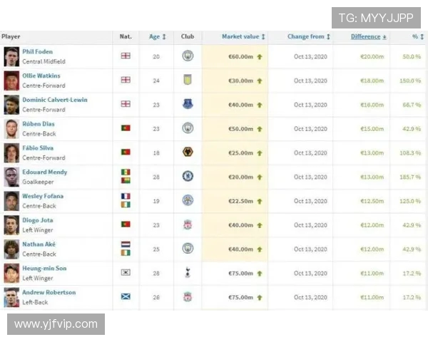 最新英超球员转会身价表详解及市场趋势预测