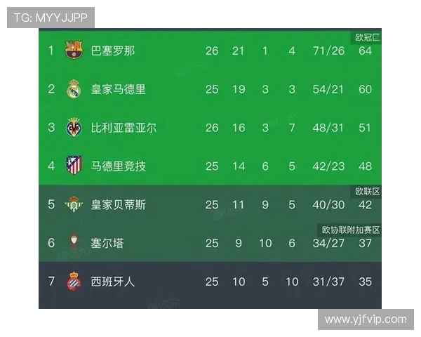西甲超级联赛积分榜球队排名详细统计